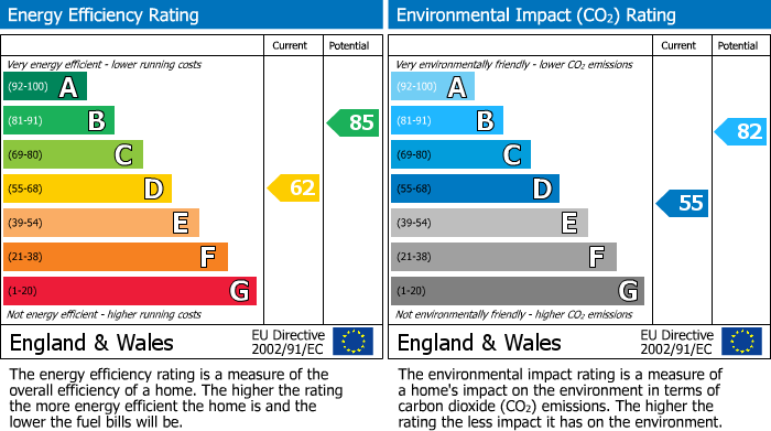 EPC Graph for Addiscombe Court Road, Croydon