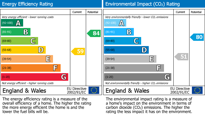 EPC Graph for Sanderstead Road, South Croydon