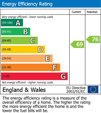 EPC Graph for Redver Court, Redver Road, Warlingham