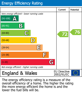 EPC Graph for The Hey, 230 Sanderstead Road, South Croydon