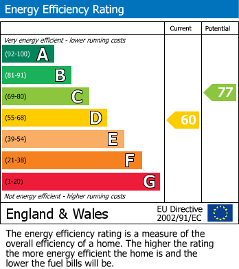 EPC Graph for Napier Road, South Croydon
